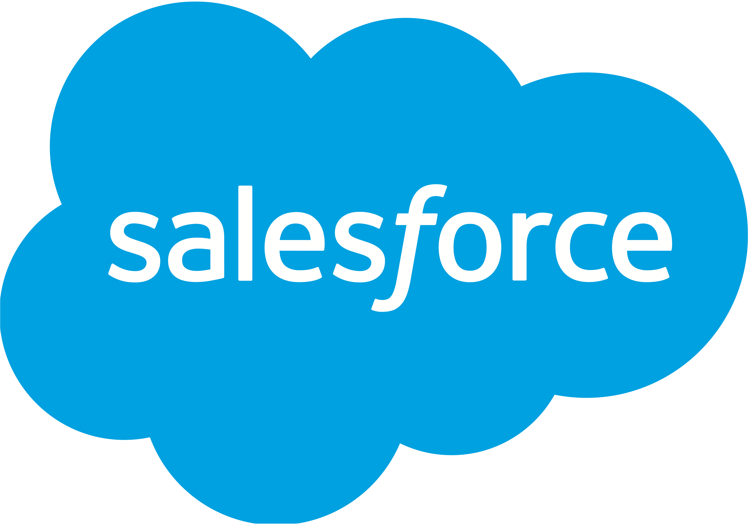 Salesforce Hiring Full Stack Software Engineering Job।Apply Right Now